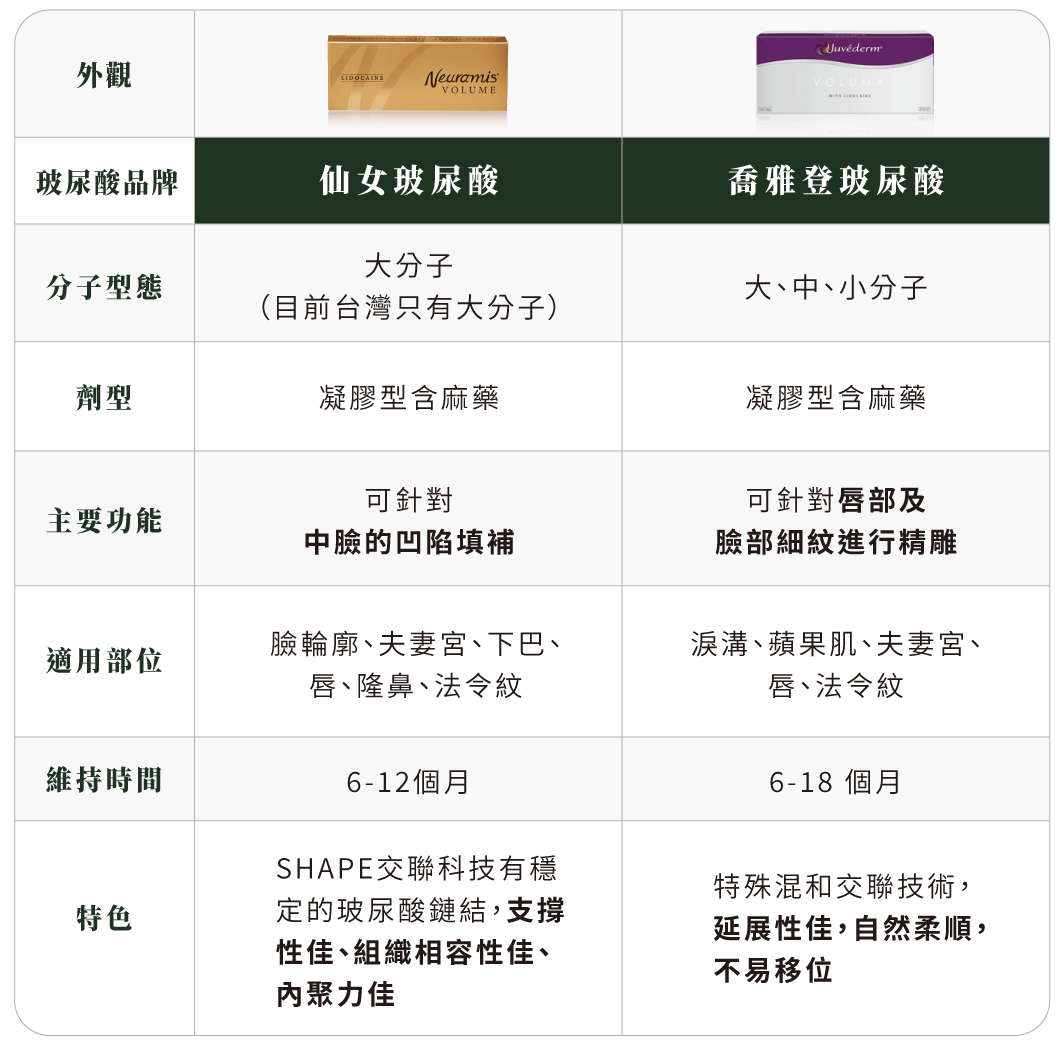 仙女玻尿酸與喬雅登比較表