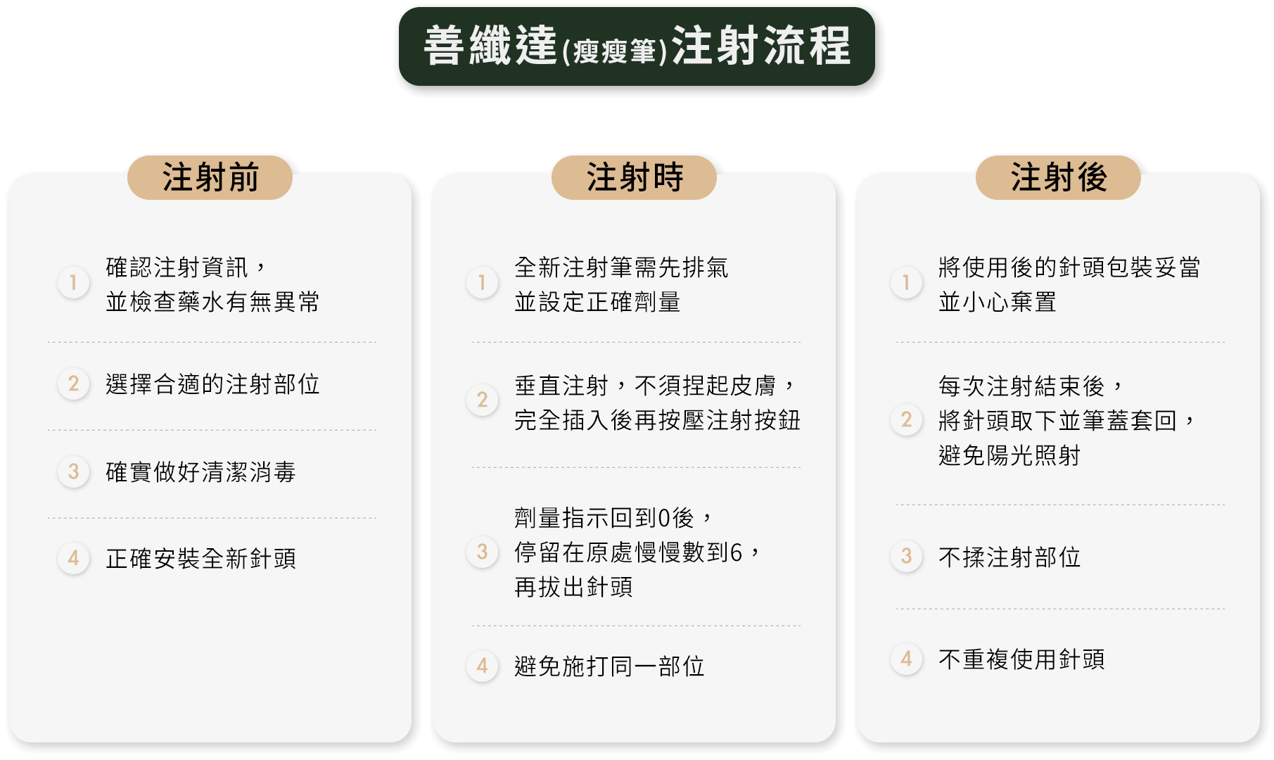 瘦瘦筆注射流程