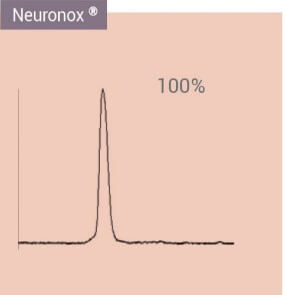 Neuronox經SEC-HPLC測試結果純度為100%