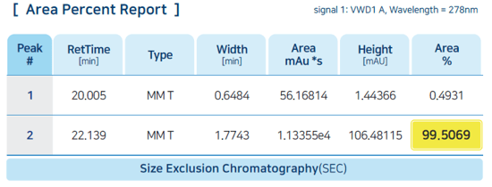 體積排阻高效液相色譜法純度(SE-HPLC)