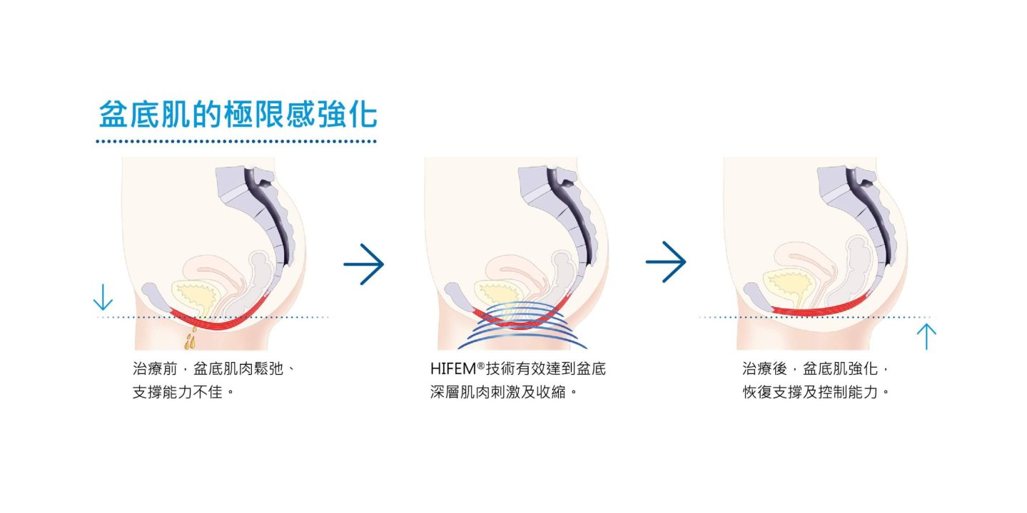 03-儀器介紹-02-03